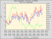 Stock weather data image from Point Arena Lighthouse